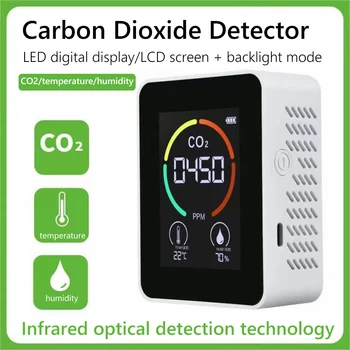 Monitor de ar Dióxido de Carbono (CO2 Detector de gases com efeito de Armazém de Qualidade do Ar, Temperatura e Umidade do Monitor Rápido de Medição do Medidor